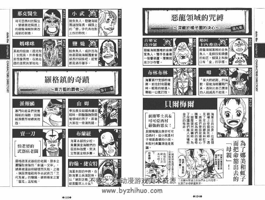 航海王One Piece 海贼王 Blue 尾田荣一郎 漫画资料集