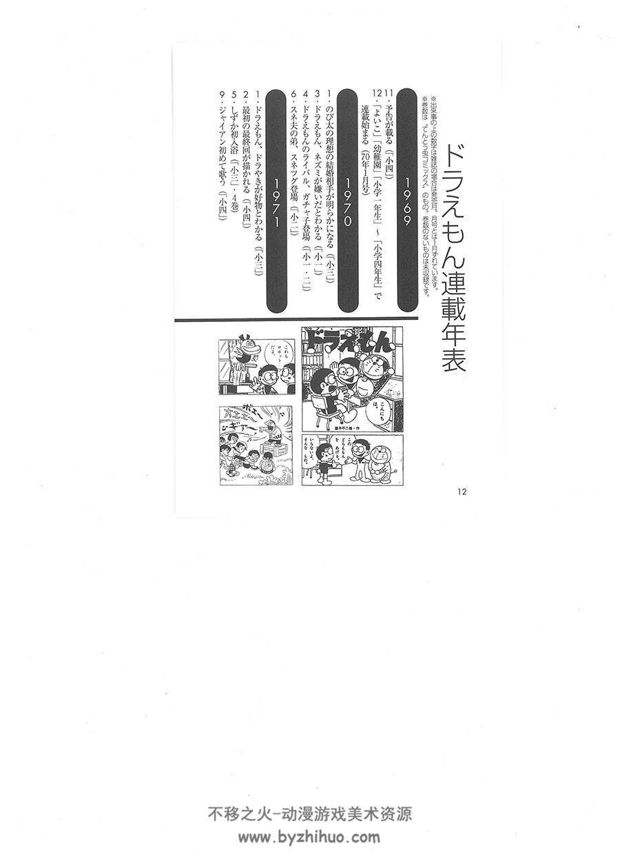 哆啦A梦 经典漫画人物世界观设定资料原画集 图文百度云网盘下载