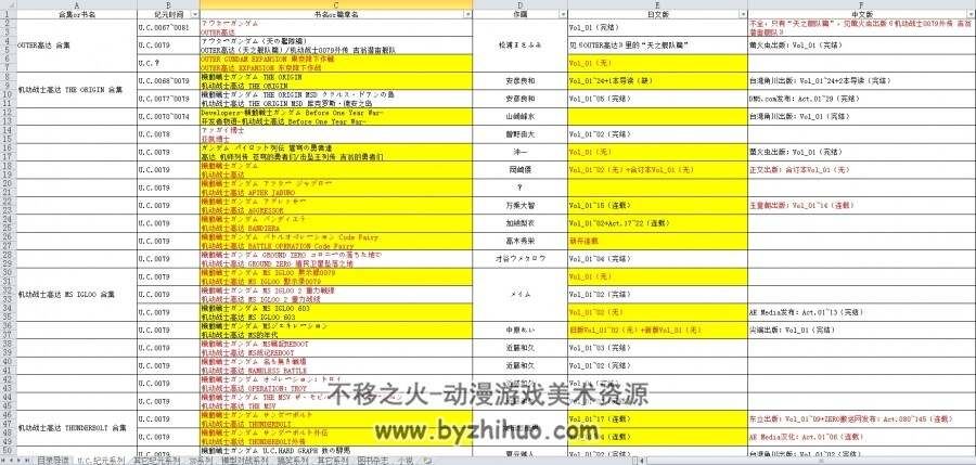 钢普拉怎样制作导读&高达书籍目录 百度网盘下载