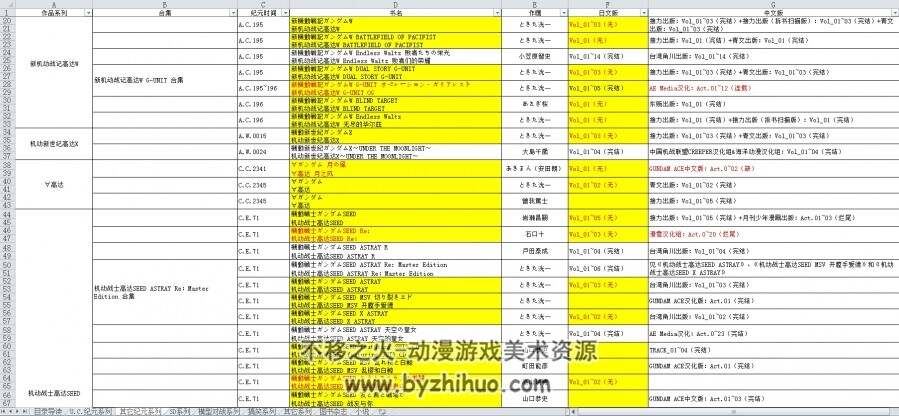 钢普拉怎样制作导读&高达书籍目录 百度网盘下载