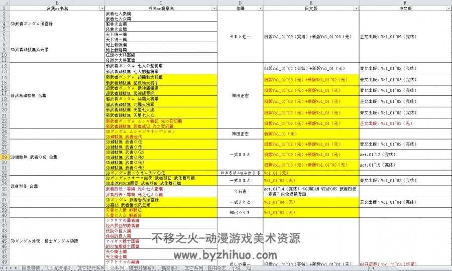 钢普拉怎样制作导读&高达书籍目录 百度网盘下载