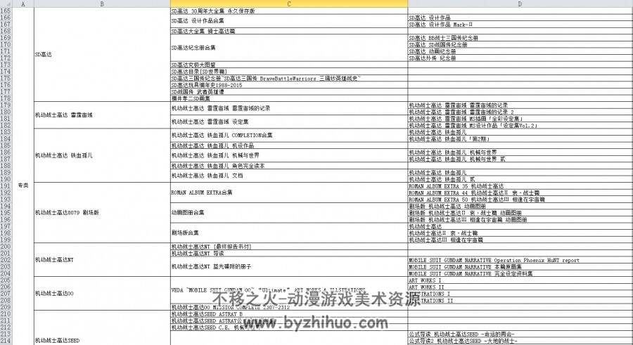 钢普拉怎样制作导读&高达书籍目录 百度网盘下载