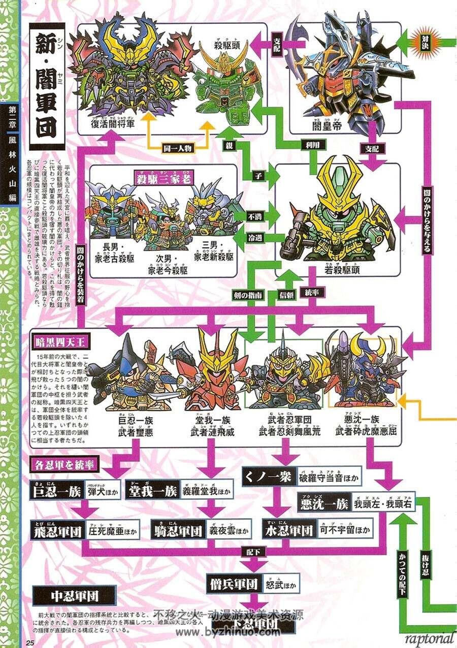 SD高达战国传 武者英雄谭 设定资料原画画集