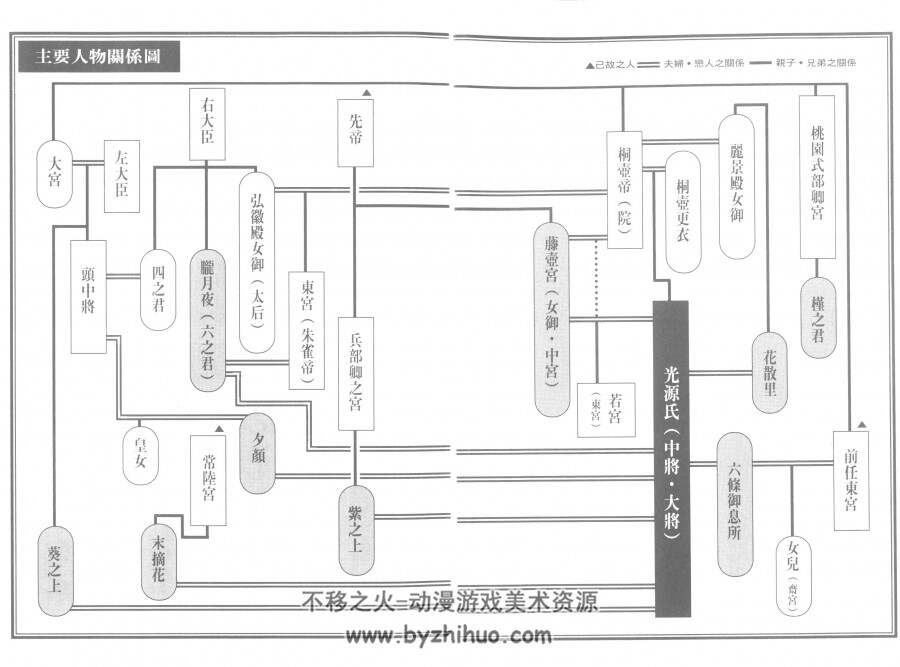 [大和和紀][源氏物語][1-13完][尖端]