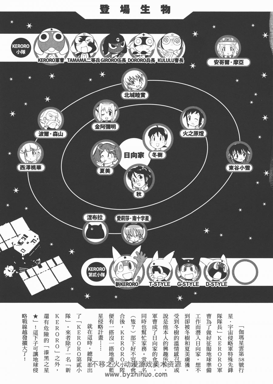 KERORO軍曹 吉崎觀音 角川 1-25卷未 百度网盘下载