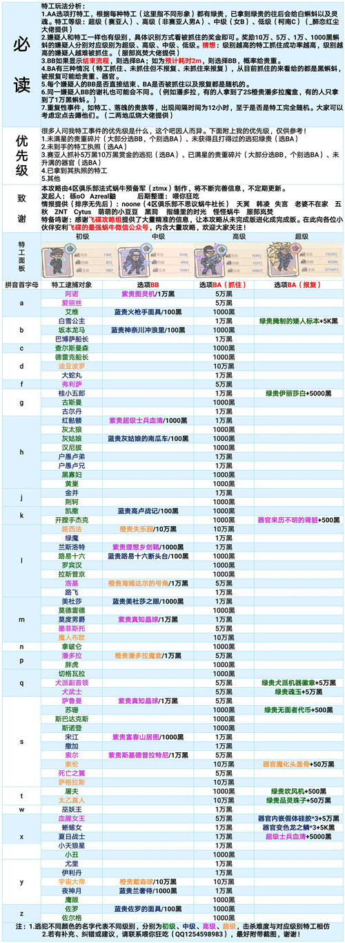 最强蜗牛特工攻略表 最强蜗牛特工攻略表2022