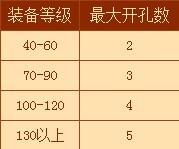 《梦幻西游》星石属性、点化、互合详解