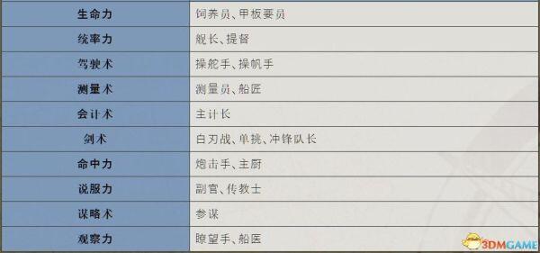 大航海时代4攻略（大航海时代4攻略详细）