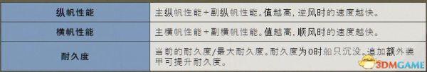 大航海时代4威力加强版HD攻略秘籍-大航海时代4威力加强版HD攻略