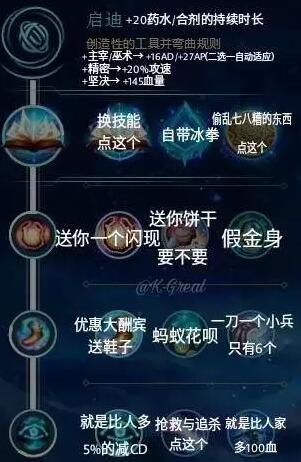 英雄联盟2022最新天赋介绍图 lol天赋一览表