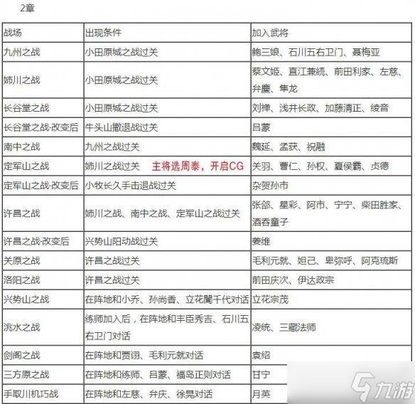 大蛇无双2全人物 大蛇无双2全人物解锁条件