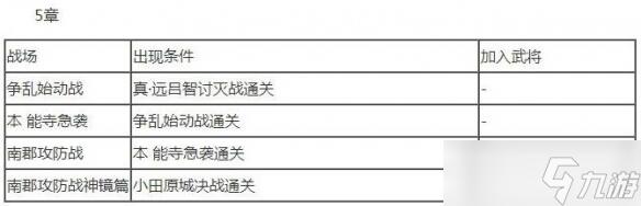 大蛇无双2全人物 大蛇无双2全人物解锁条件