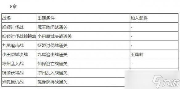 大蛇无双2全人物 大蛇无双2全人物解锁条件