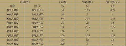 暗黑3野蛮人 野蛮人职业最佳装备