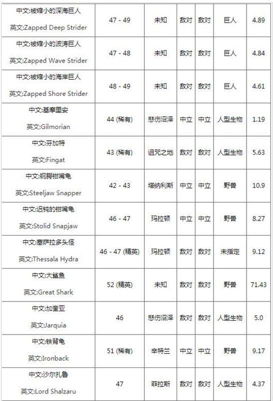 魔兽世界怀旧服新鲜的大鱼食谱配方在哪刷