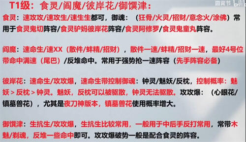 阴阳师ssr排名最新2022 阴阳师ssr排名最新2021pve