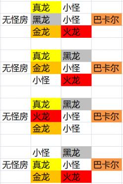 DNF黑色大地和巴卡尔之城魂异界副本打法技巧攻略