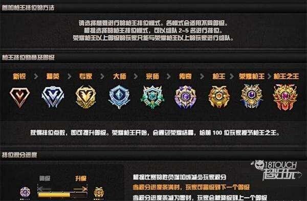 穿越火线段位等级表 穿越火线段位等级表2022