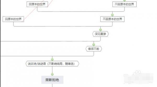 万华镜5 万华镜5攻略