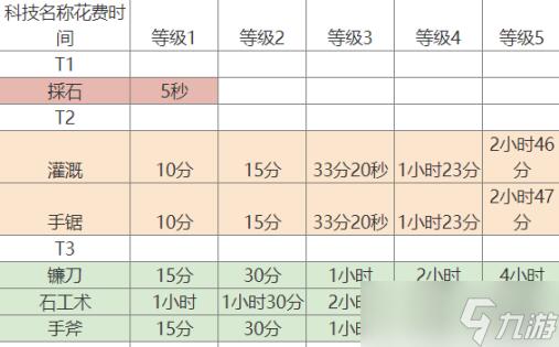 万国觉醒官方攻略 万国觉醒官方攻略大全