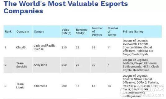 esports club ranking