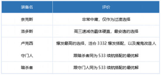 dnf刃影110级装备推荐 dnf刃影100级装备最强搭配