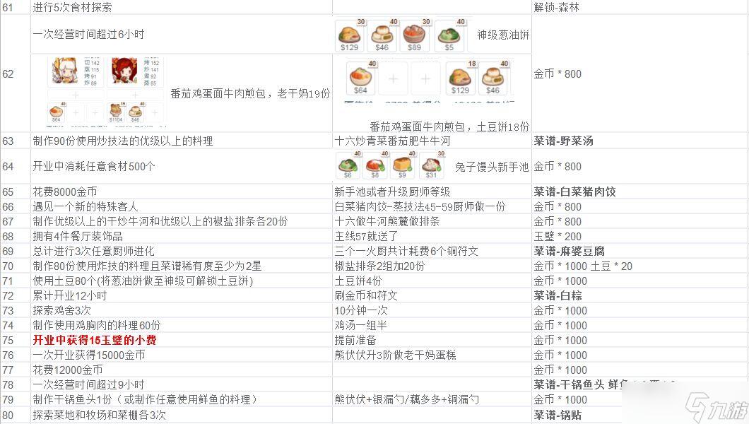 爆炒江湖攻略 微信爆炒江湖攻略