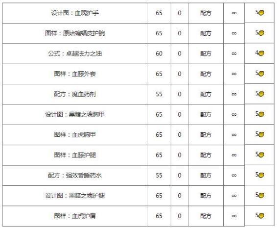 卓越巫师之油在哪学-卓越巫师之油哪里学