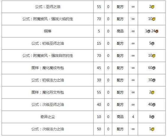 卓越巫师之油在哪学-卓越巫师之油哪里学