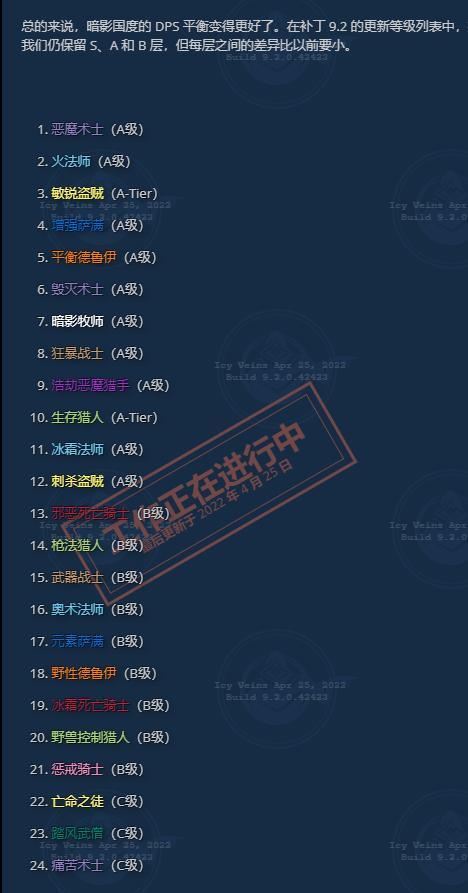 9.2dps最新排名 9.2dps最新排名NGA