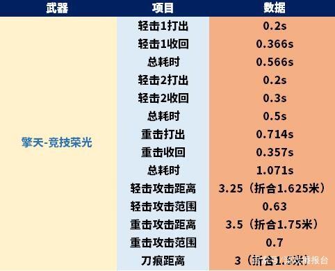 竞技荣光套装价格表，cf端游竞技荣光套装