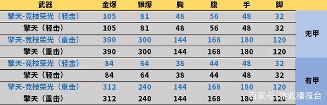 竞技荣光套装价格表，cf端游竞技荣光套装