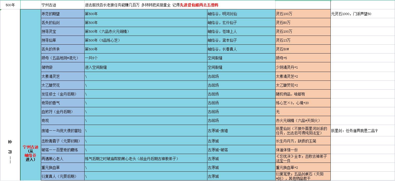 觅长生剧情时间线，觅长生全剧情触发条件及奖励一览