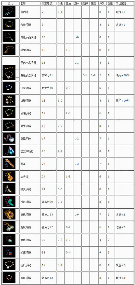 热血传奇 热血传奇装备一览表