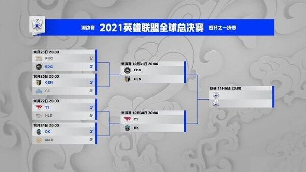 lol赛事官网2022最新赛程 lol全球赛赛程2021赛程表