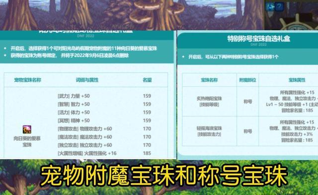 dnf2022夏日套奖池 dnf2021夏日套礼包抽奖