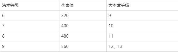 部落冲突闪电战术详解 2022最新闪电战图文攻略 部落冲突 新版闪电法术的浅析及实战应用