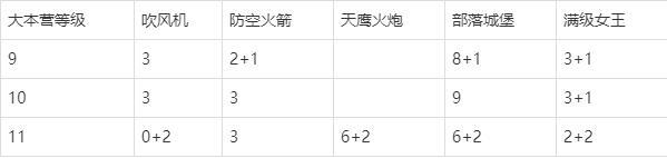 部落冲突闪电战术详解 2022最新闪电战图文攻略 部落冲突 新版闪电法术的浅析及实战应用