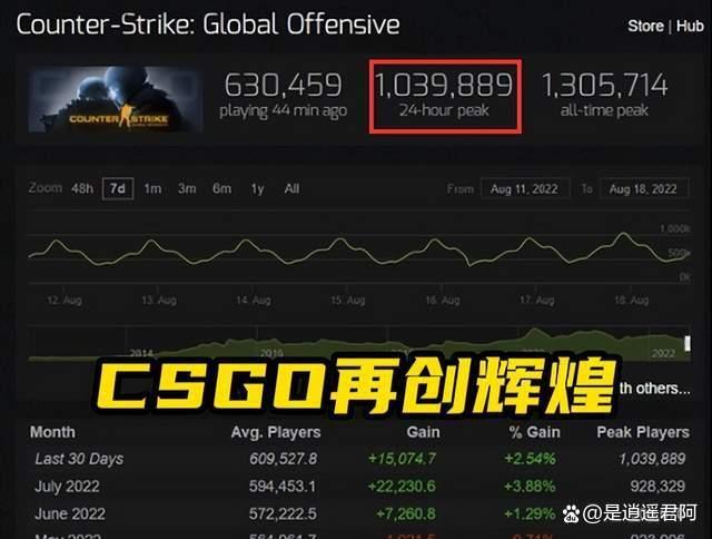 csgo csgo大行动