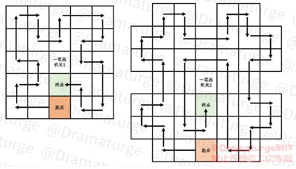 原神恒常机关阵列区域怎么解锁