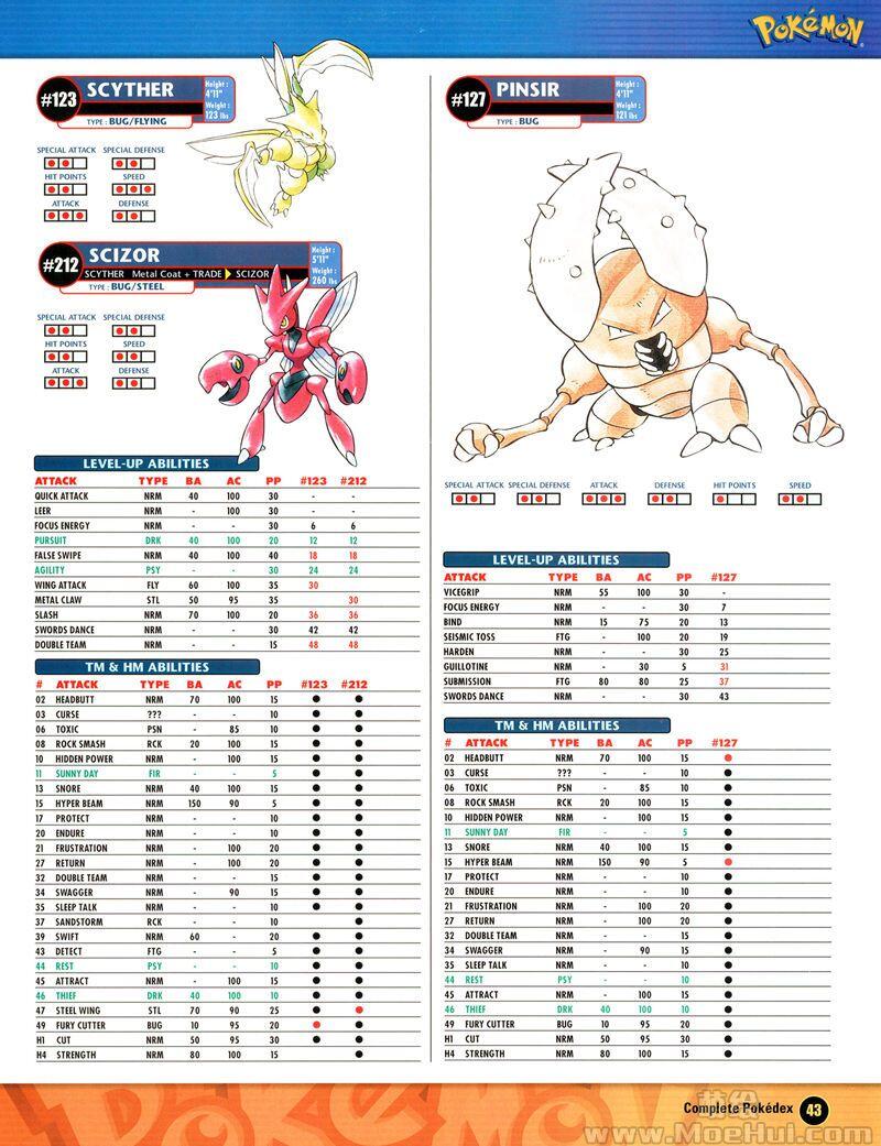 [会员][画集]Pokemon Gold and Silver Guide 两册合集[344P]