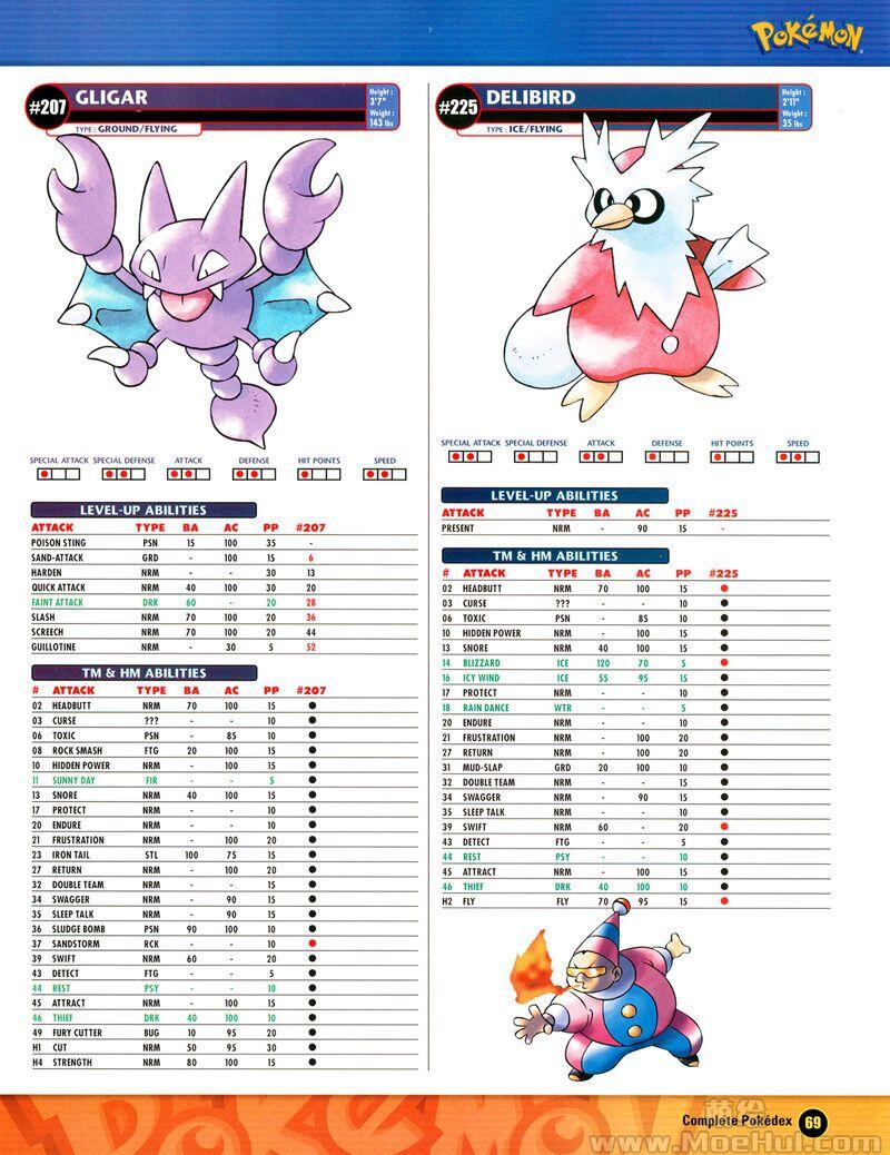 [会员][画集]Pokemon Gold and Silver Guide 两册合集[344P]