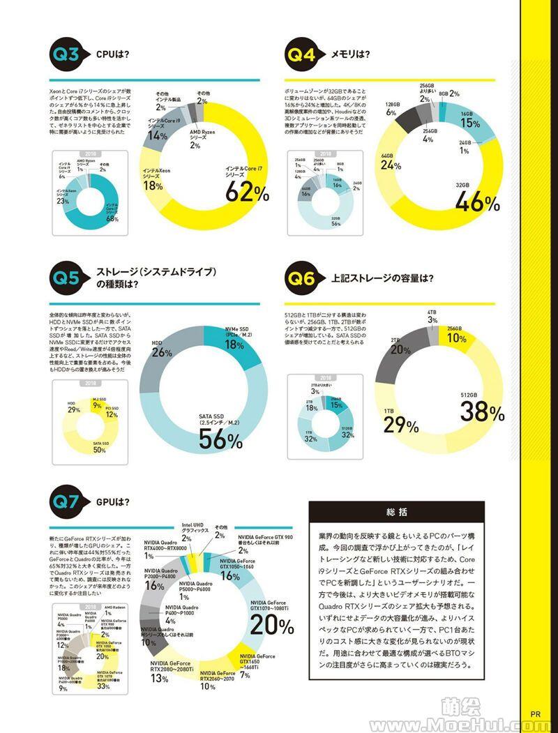 [会员][画集]CGWORLD 2019-10 vol.254