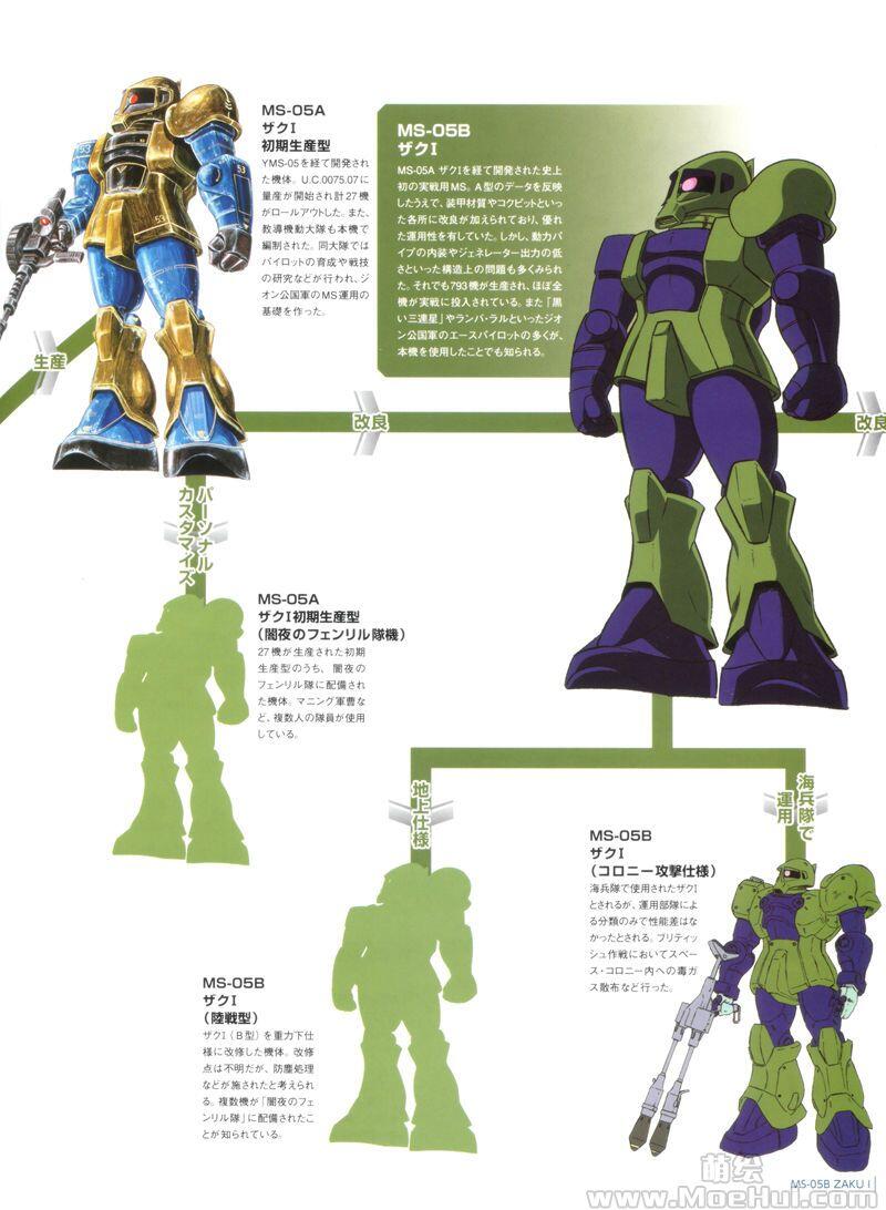 [画集]Gundam Mobile Suit Bible vol.51-100