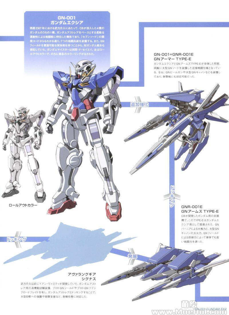 [画集]Gundam Mobile Suit Bible vol.51-100