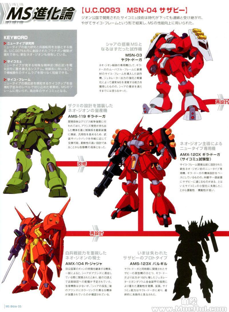 [画集]Gundam Mobile Suit Bible vol.1-50