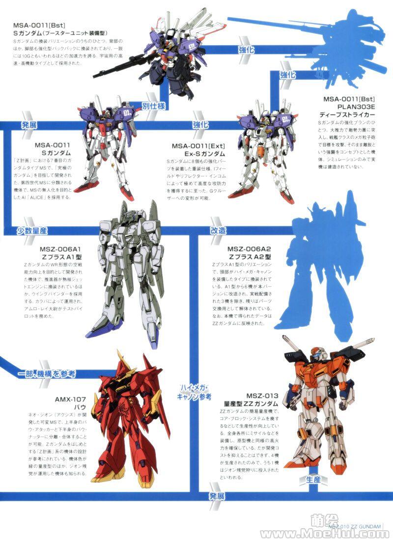 [画集]Gundam Mobile Suit Bible vol.1-50