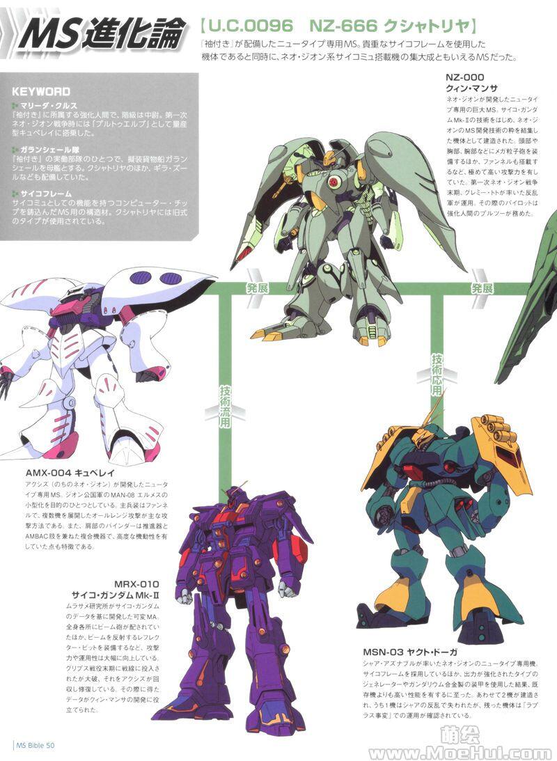 [画集]Gundam Mobile Suit Bible vol.1-50