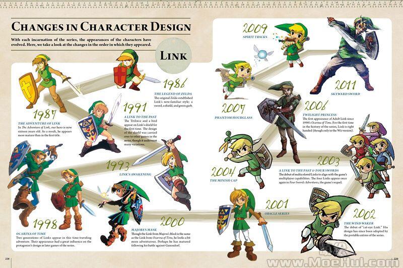 [画集]The Legend of Zelda - Hyrule Historia