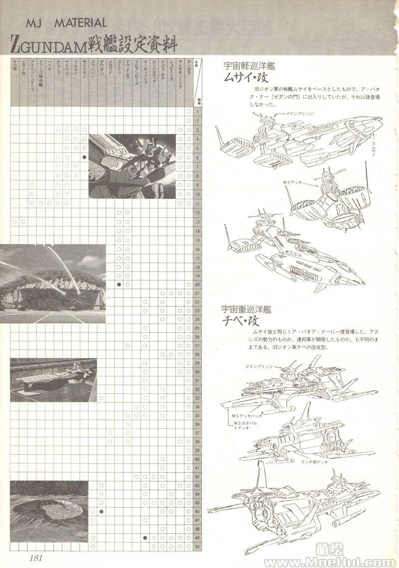 [画集]MJ MATERIAL No.10 GUNDAM ZZ&Z 保存版 設定資料集